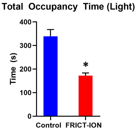 Figure 12.