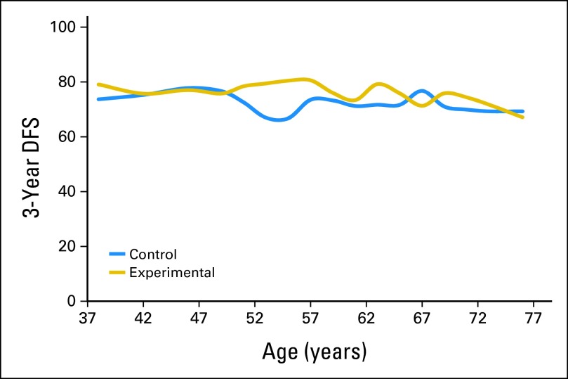 Fig 3.