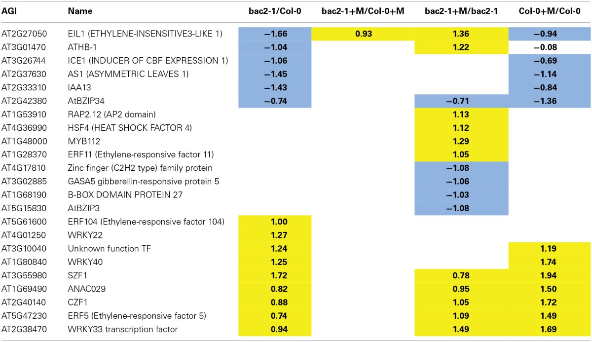 graphic file with name fpls-05-00330-i0001.jpg