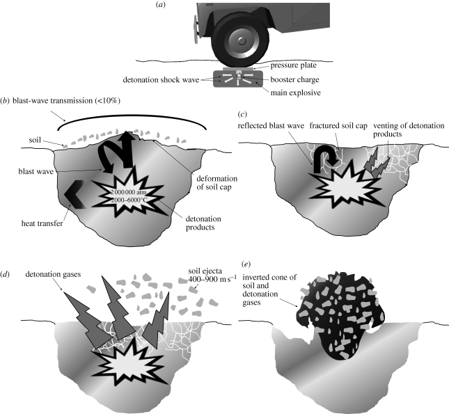 Figure 2.