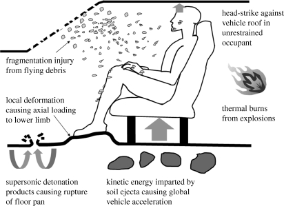 Figure 3.