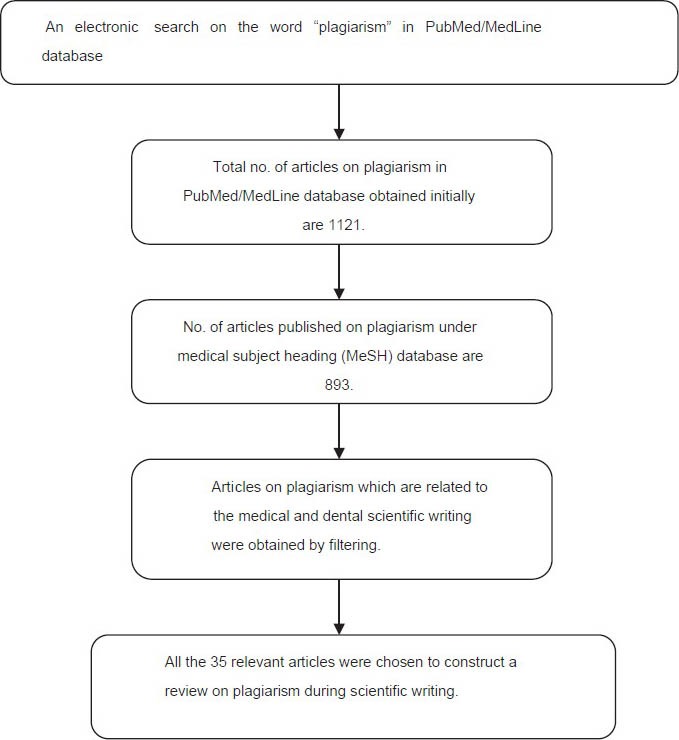 Chart 1