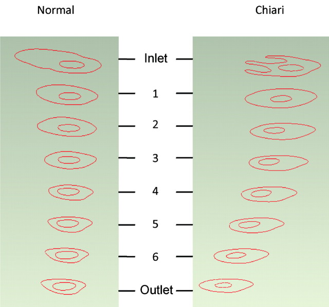 Fig 2.