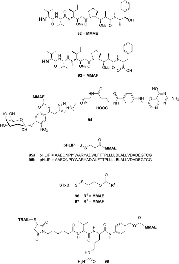 Figure 27