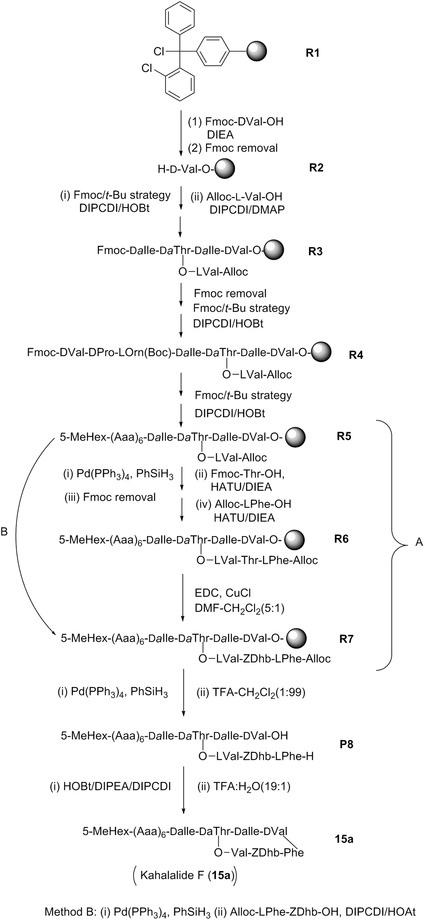 Figure 29