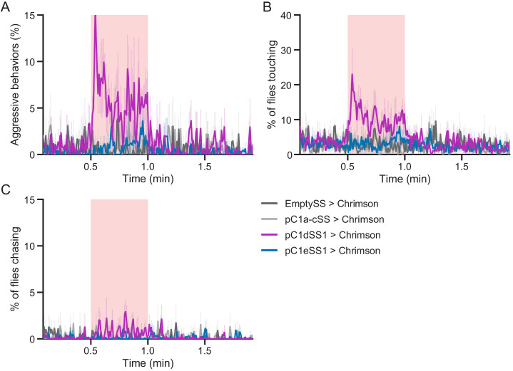 Figure 4—figure supplement 15.