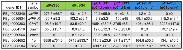 Figure 1—figure supplement 5.