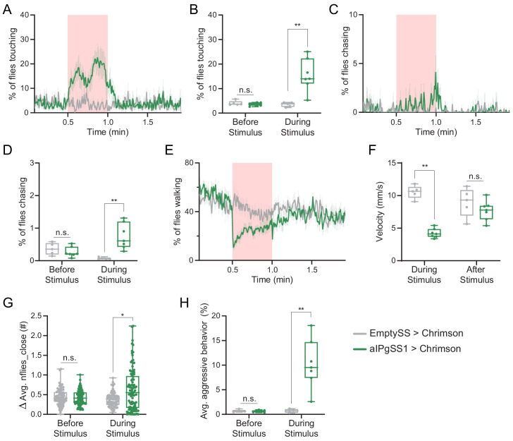 Figure 1—figure supplement 6.