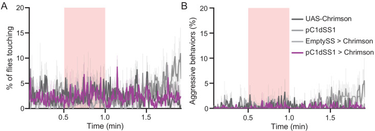 Figure 4—figure supplement 7.