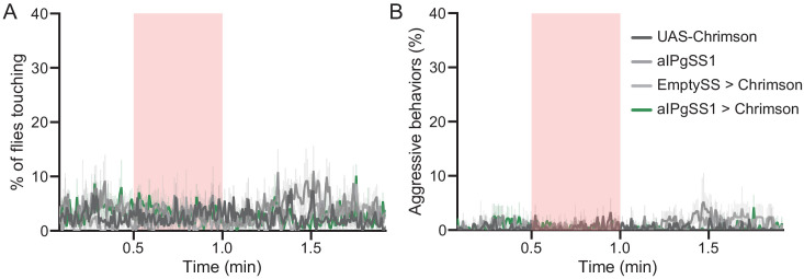 Figure 1—figure supplement 4.