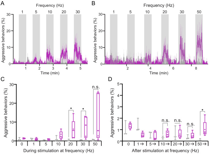 Figure 4—figure supplement 10.