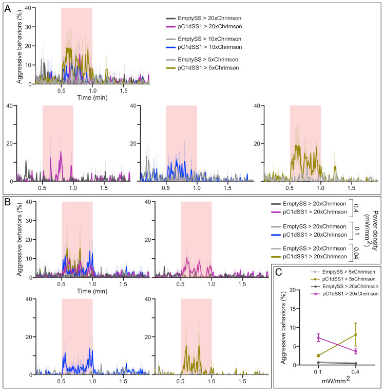 Figure 4—figure supplement 9.