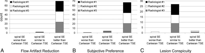 Fig 3.