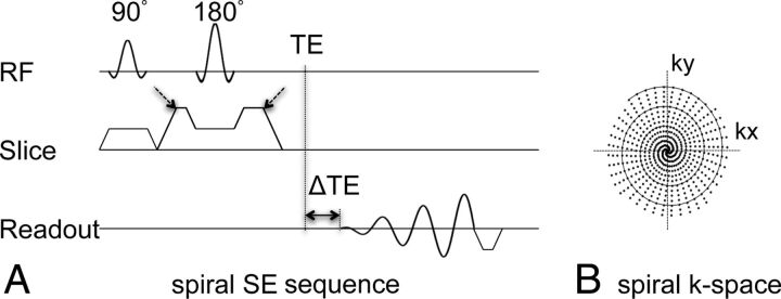 Fig 1.