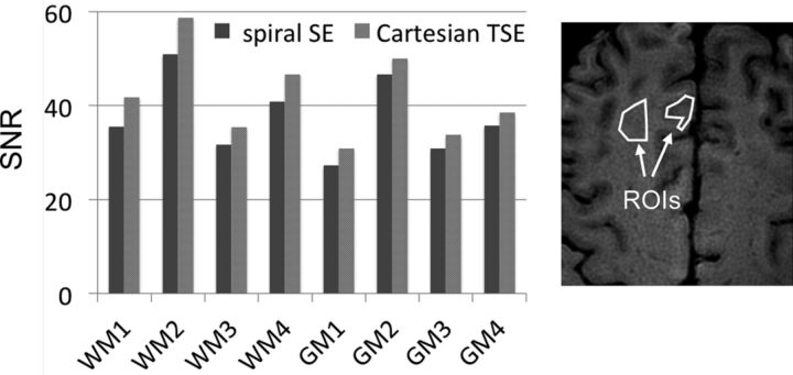 Fig 2.