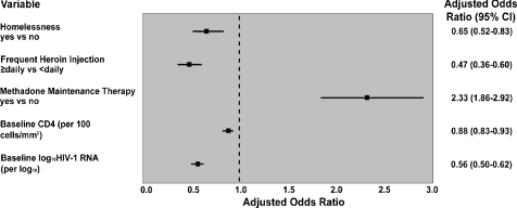 FIGURE 1