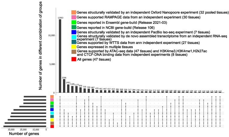 Figure 7: