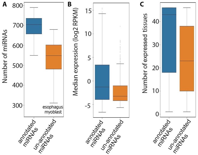 Figure 10: