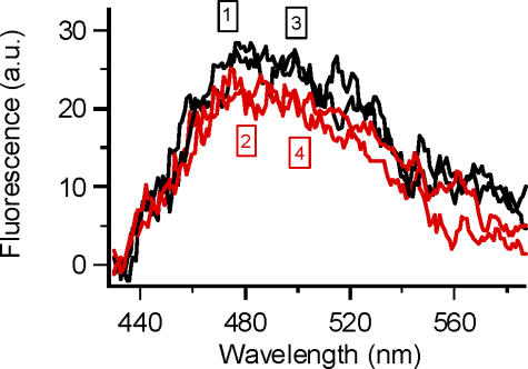 Figure 9.