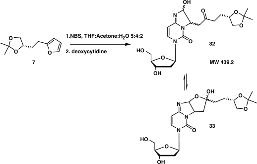 Figure 10.