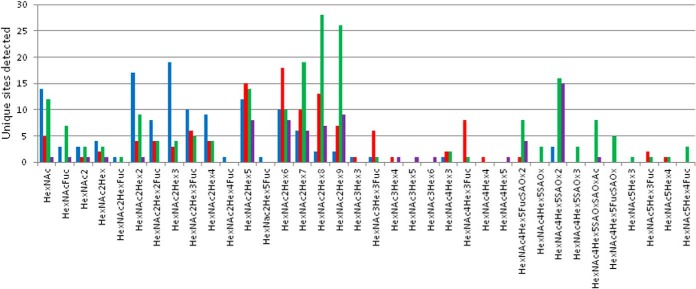 Fig. 2.