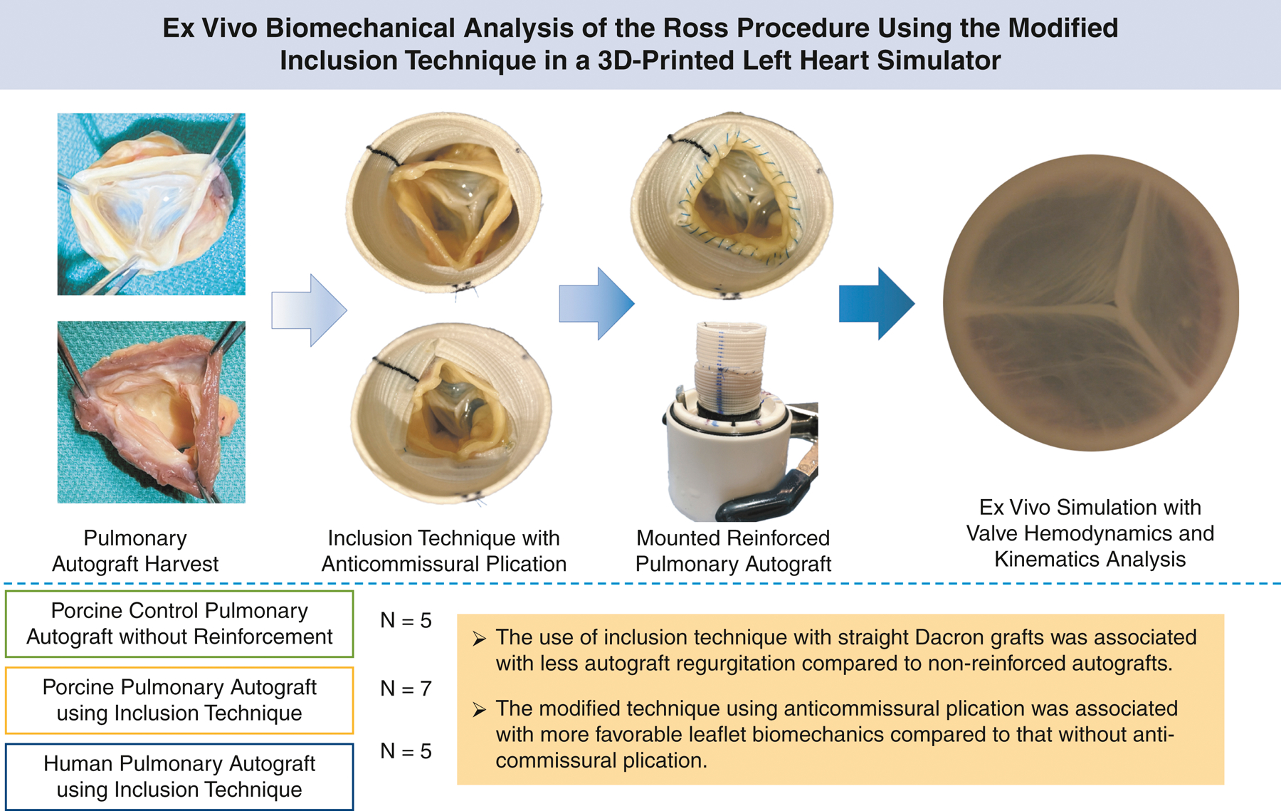 Figure 5: