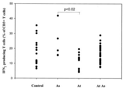 FIG. 7