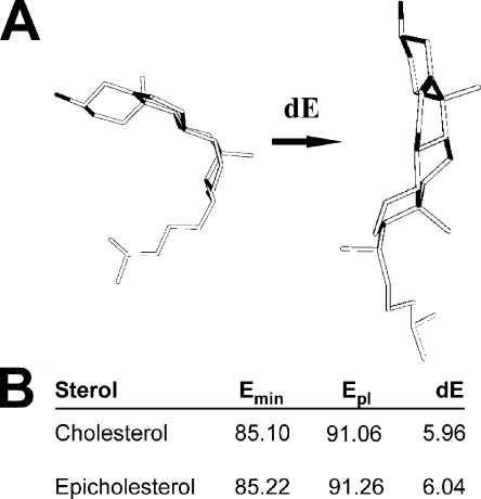 Figure 5.