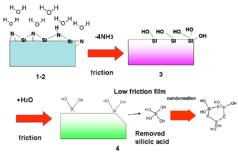 Figure 14