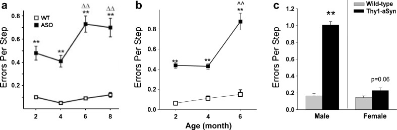 Fig. 11