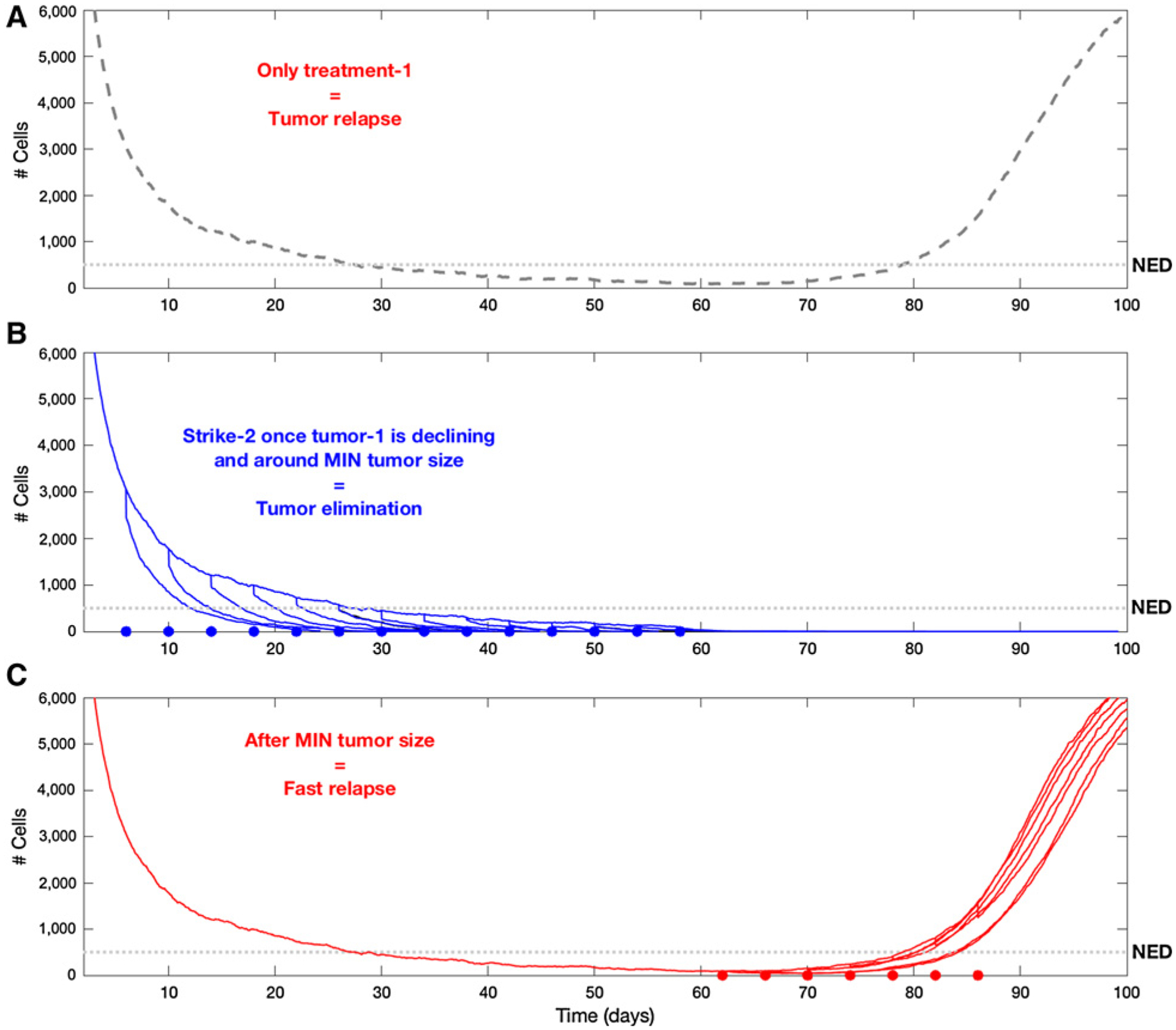 Figure 7.