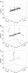 FIG. 2.