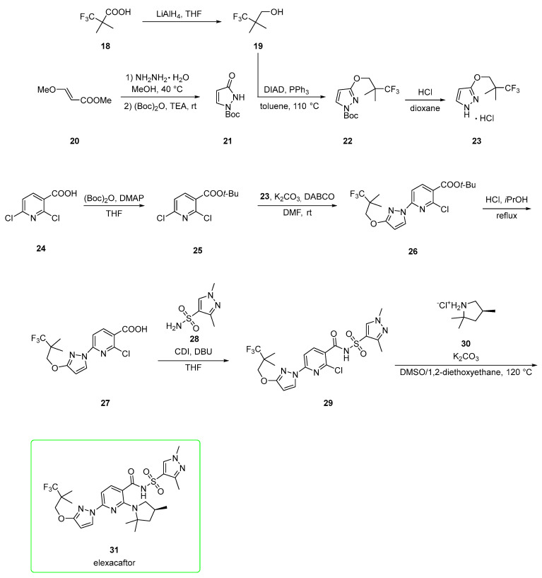 Scheme 4