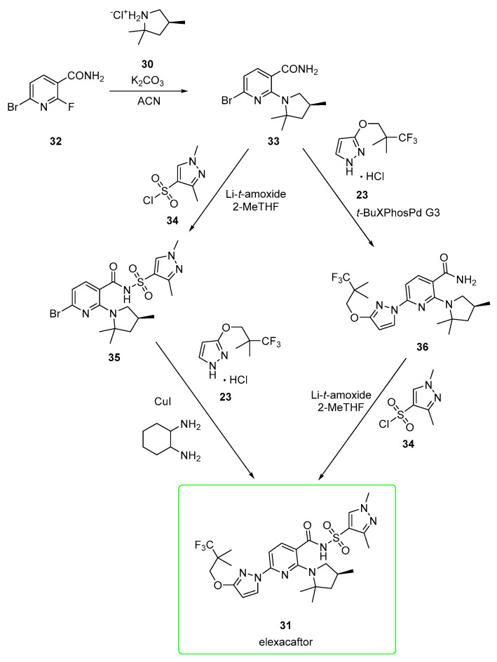 Scheme 5