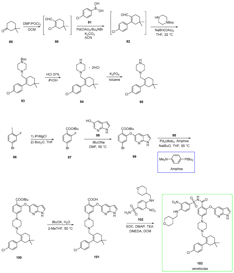 Scheme 16