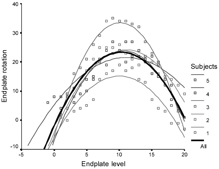 Fig. 5