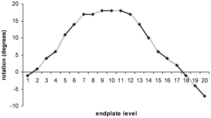 Fig. 4