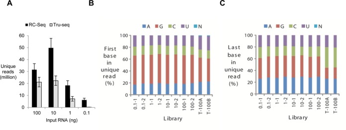 Figure 6.