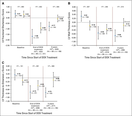 Fig 3.