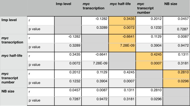 Figure 6—figure supplement 1.