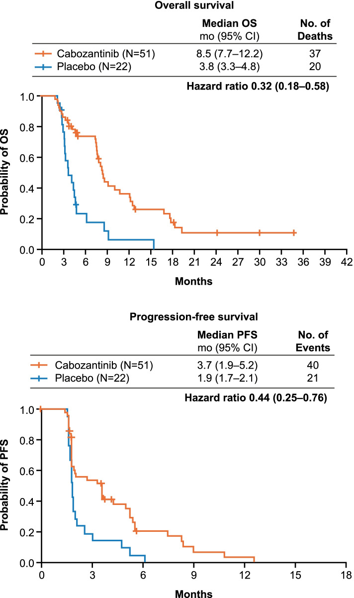graphic file with name 12885_2022_9453_Fig1_HTML.jpg