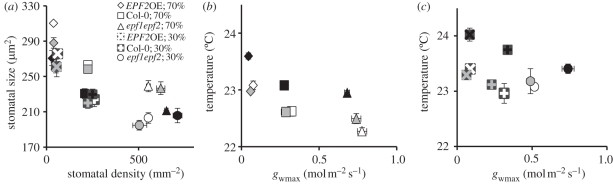 Figure 3.