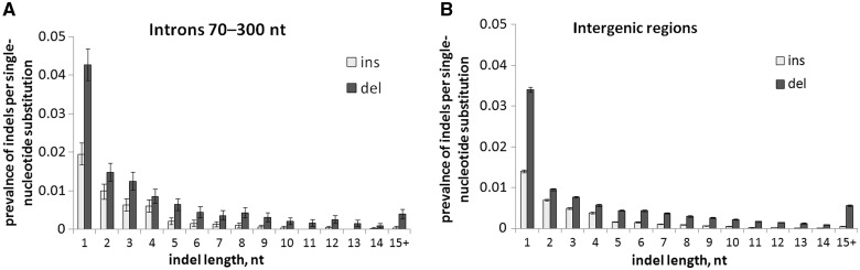 Fig. 1.—