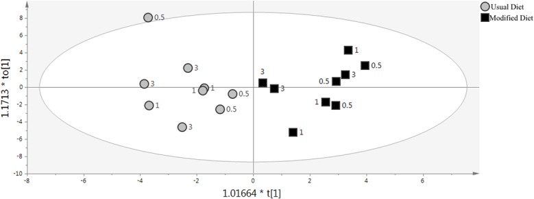 Fig 10