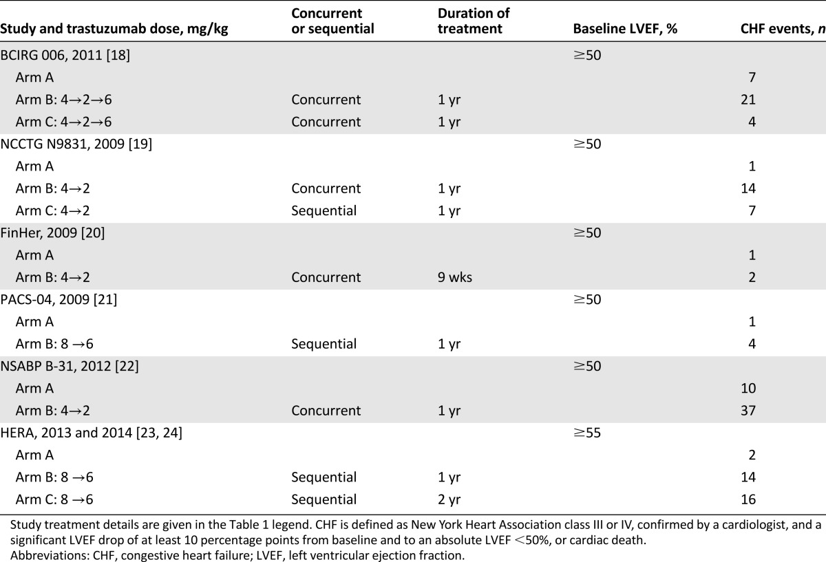 graphic file with name theoncologist_15424t2.jpg