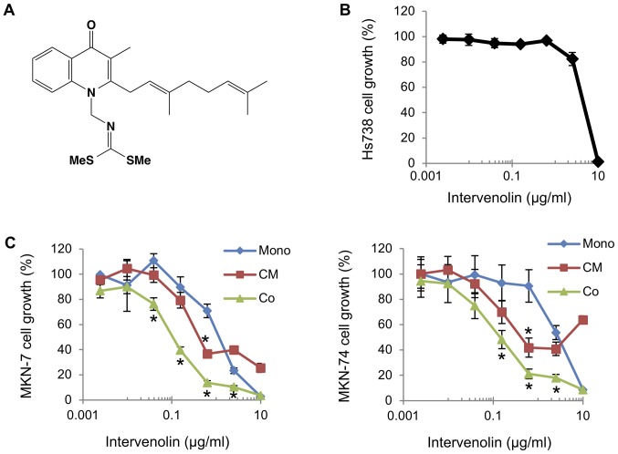 Figure 1.