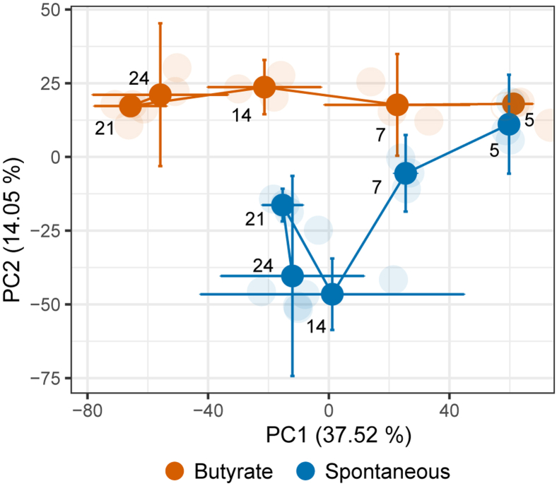 Fig. 4