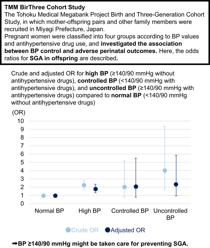 graphic file with name 41440_2023_1570_Figa_HTML.jpg