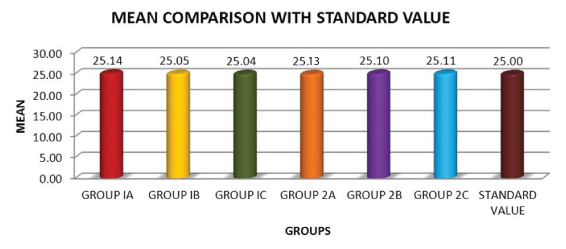 [Table/Fig-9]: