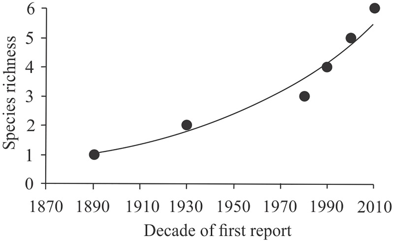 Fig 1